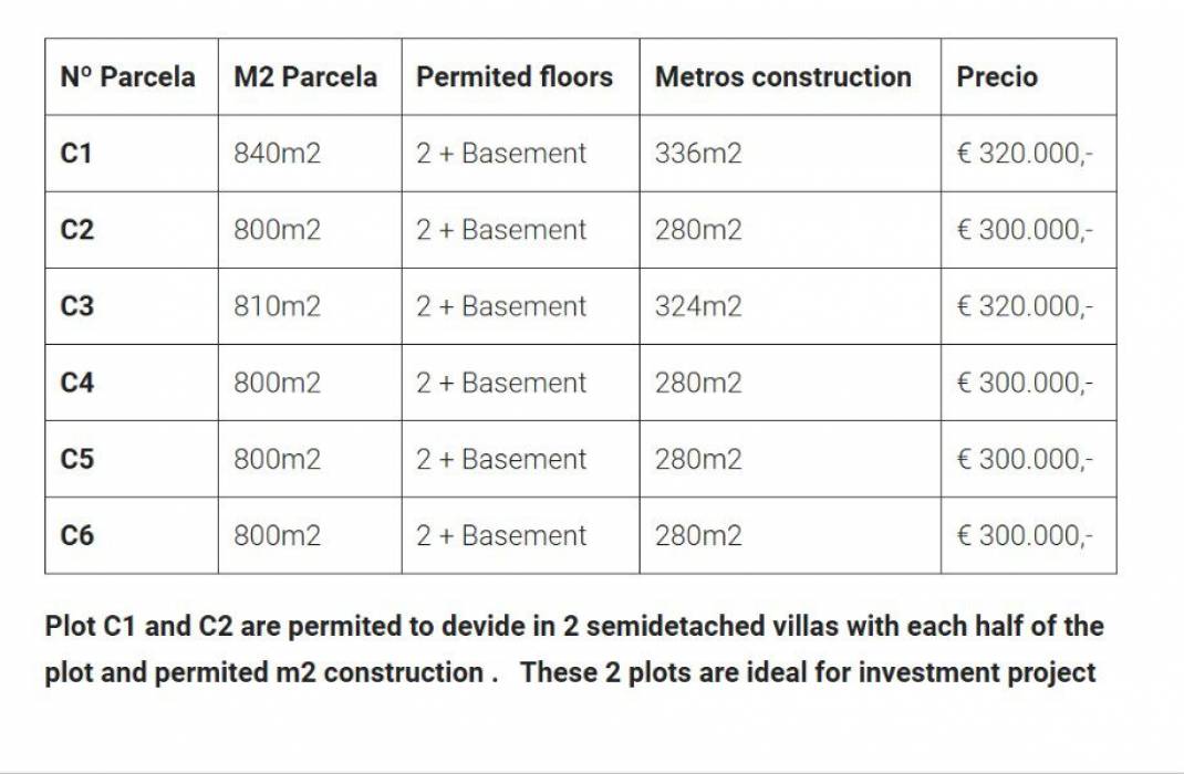 Resale - Land - Torrevieja