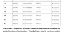Resale - Land - Torrevieja